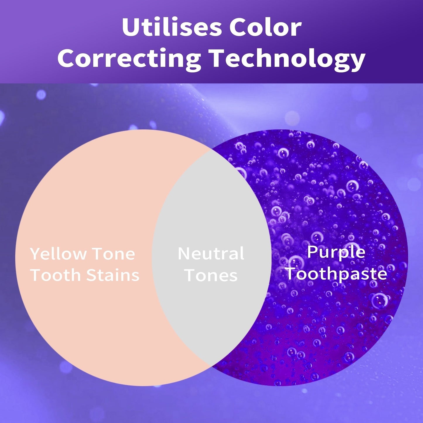 GlorySmile Purple Foam Toothpaste utilizes color correcting technology for effective stain removal.